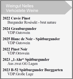 Verkostete Weine